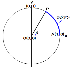 01 Mathクラス 01 ラジアンと度数を変換したい Flash Actionscript 3 0 Reference