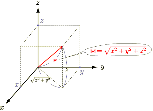 Math 05 ベクトル - Adobe Flash CS3 Professional ActionScript 3.0