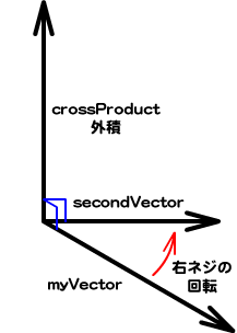 cross product