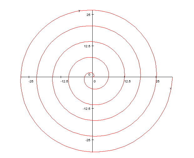 Archimedes spiral